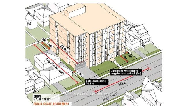 Photo de la propriété: 155 York Mills Road ON M2L 1K6