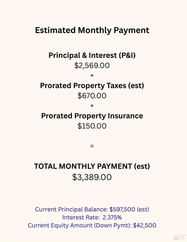 Property Photo:  2084 Parsons Drive  CA 94533