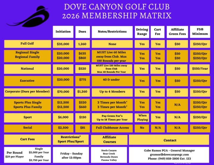 Property Photo: 49 Bell Canyon Dr CA 92679